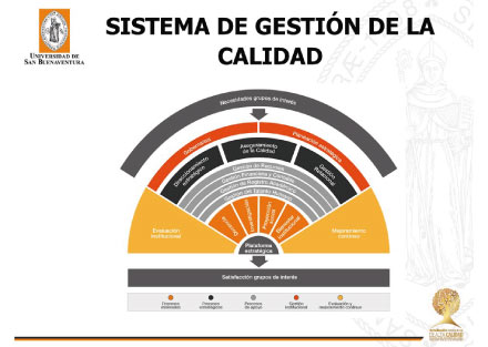 Conoce los proyectos y procesos estratégicos de la Universidad